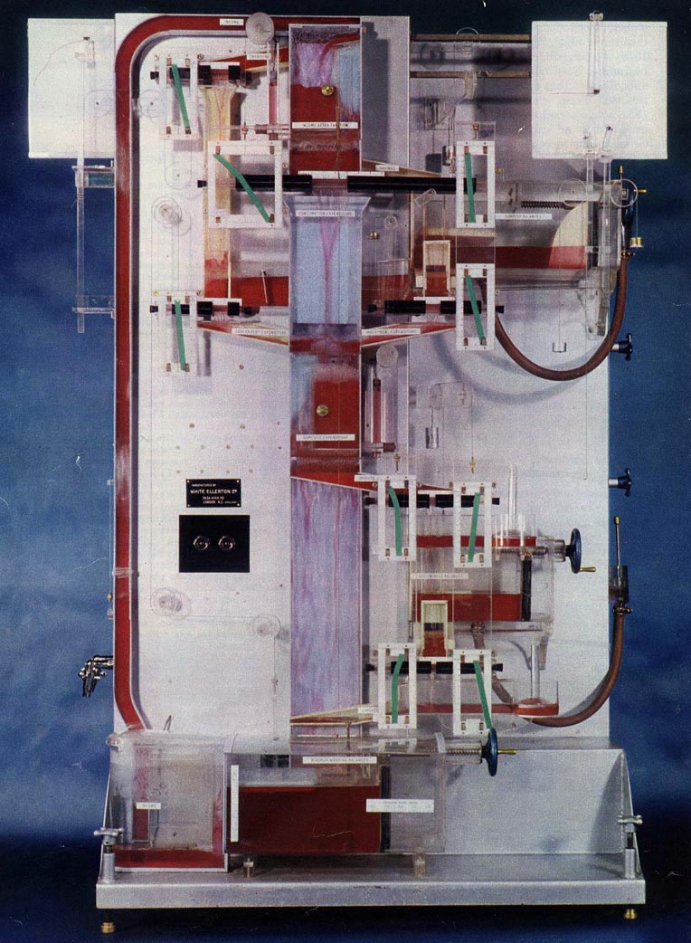 A photograph of a hydraulic machine with parts labeled with macroeconomic terms